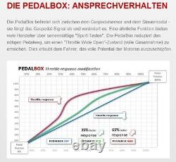 DTE PedalBox 3S for MERCEDES-BENZ SPRINTER 906 80KW 06 2006- 511 CDI 4x4 90